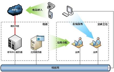 暢信達攜手中國石油大學(華東)打造高校管家式數(shù)據(jù)庫及計算機網(wǎng)絡服務
