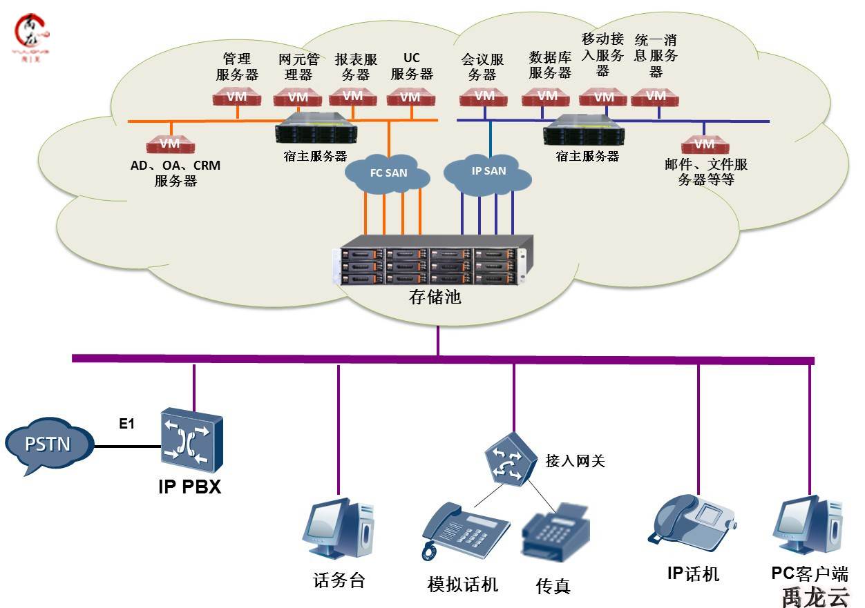 教學云終端與云教室解決方案 構(gòu)建高效數(shù)據(jù)庫及計算機網(wǎng)絡服務