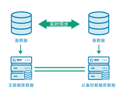 潮數(shù)科技 構(gòu)建非結(jié)構(gòu)化數(shù)據(jù)安全防線，護(hù)航數(shù)據(jù)庫與網(wǎng)絡(luò)服務(wù)