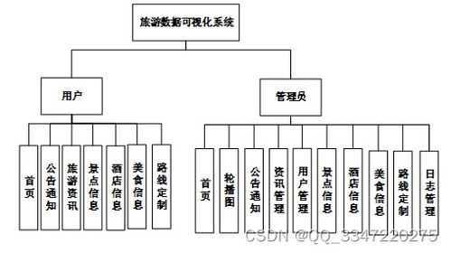 免費(fèi)獲取Python+MySQL旅游路線規(guī)劃網(wǎng)站源碼與海量計(jì)算機(jī)畢業(yè)設(shè)計(jì)資源推薦