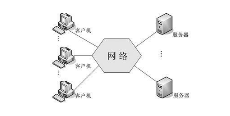 企業(yè)級(jí)數(shù)據(jù)存儲(chǔ)與網(wǎng)絡(luò)服務(wù)的核心實(shí)踐 Oracle數(shù)據(jù)庫(kù)的應(yīng)用與并行技術(shù)演進(jìn)